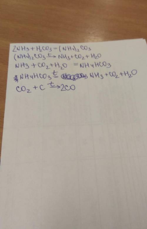 NH3→(NH4)2Co3→NH3→NH4HCo3→Co2→C