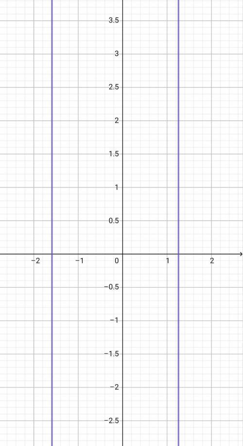 3х + 1 = 6/х построить график функции