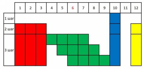 В ряд лежат 12 кубиков: 3 синих, 2 желтых, 3 красных, 4 зеленых. На концах этого ряда лежат красный