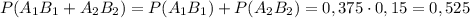 P(A_{1}B_{1}+A_{2}B_{2})=P(A_{1}B_{1}) + P(A_{2}B_{2}) = 0,375\cdot 0,15=0,525