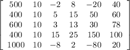 \left[\begin{array}{cccccc}500&10&-2&8&-20&40\\400&10&5&15&50&60\\600&10&3&13&30&78\\400&10&15&25&150&100\\1000&10&-8&2&-80&20\end{array}\right]