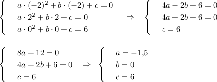 \begin{cases} & \text{ } a\cdot (-2)^2+b\cdot (-2)+c=0 \\ & \text{ } a\cdot 2^2+b\cdot 2+c=0 \\ & \text{ } a\cdot 0^2+b\cdot 0+c=6 \end{cases}~~~\Rightarrow~~\begin{cases} & \text{ } 4a-2b+6=0 \\ & \text{ } 4a+2b+6=0 \\ & \text{ } c=6 \end{cases}\\ \\ \\ \begin{cases} & \text{ } 8a+12=0 \\ & \text{ } 4a+2b+6=0 \\ & \text{ } c=6 \end{cases}~~\Rightarrow~\begin{cases} & \text{ } a=-1{,}5 \\ & \text{ } b=0 \\ & \text{ } c=6 \end{cases}