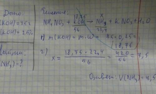 Задача по Химии К раствору нитрата аммония добавили раствор KOH массой 75г(w=25%) Рассчитайте объём
