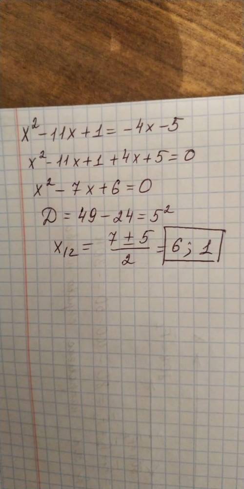 Найти координаты точек пересечения графиков функций у= х² -11х +1 и у= -4х НАДООО .​