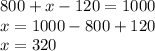 800 + x - 120 = 1000 \\ x = 1000 - 800 + 120 \\ x = 320