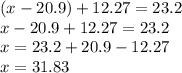 (x-20.9)+12.27=23.2\\x-20.9+12.27=23.2\\x=23.2+20.9-12.27\\x=31.83\\