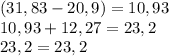 (31,83-20,9)=10,93\\10,93+12,27=23,2\\23,2=23,2