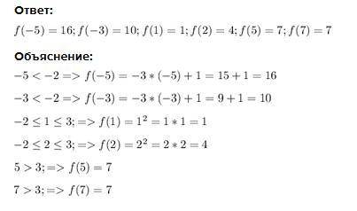 Дана функция Найти f(-5);f(-3);f(1);f(2);f(5);f(7)