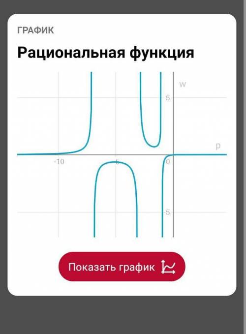 Построить передаточную функция по схеме