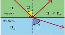 Луч света переходит из стекла в воздух. Как изменяется скорость света? Как изменяется угол приломлен