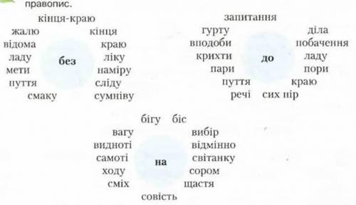 написать 100 прислiвникових сполук?​