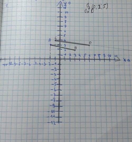 В координатной плоскости отметьте точки (-2;3),B(3;2),C(-1 ; 4) D(6;-3) Постройте отрезок АВ и пряму