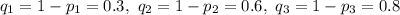 q_1=1-p_1=0.3,\ q_2=1-p_2=0.6,\ q_3=1-p_3=0.8