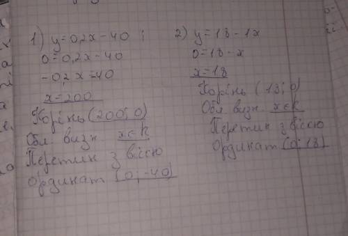 . У яких точках перетинає осі координат графік функції:1) у = 0,2х – 40; 2) у = 18 - 1 х?До ть будь