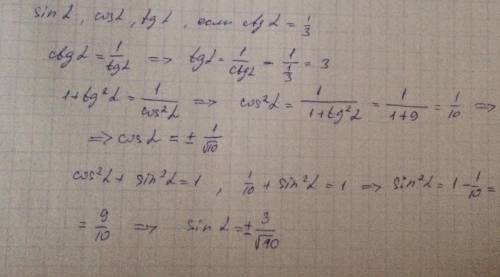 Знайдіть sin α, cos α, tg α, якщо ctg α 1/3