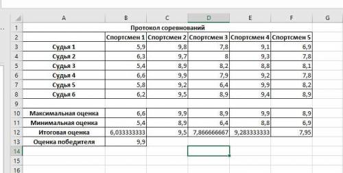 Задание: вычислить отсутствующие значения с автоматических функций программы MS Excel (максимум, мин