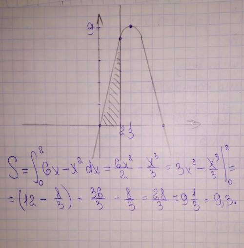Найдите площадь криволинейной трапеции,ограниченной линиями,выполнив рисунок y(x)=6x-x²;y=0;x=0;x=2​