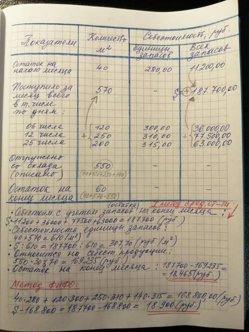 На складе организацни на начало месяца находилась кафельная плитка 40 кв.м по цене 280 руб. за 1 кв.