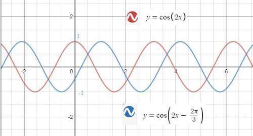 График y=-2cos²(π/3-x)построить с пошаговым объяснением с порядком действий. заранее