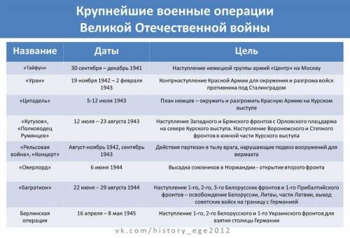 Расскажите о международных отношениях между двумя мировыми войнами. Какую политику вели передовые ев