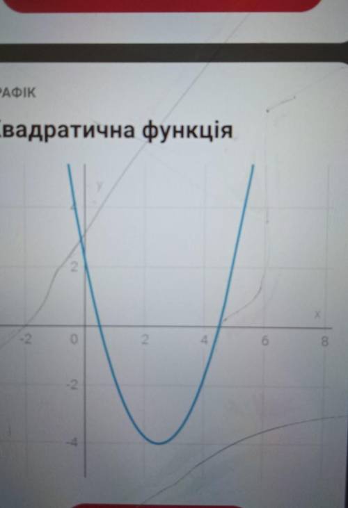 У=х^2-5х+2.25 нужно график