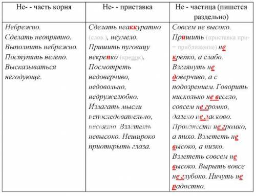 Сделать (не)а(к, кк)уратно, (не)опрятно, (не)умело. Пришить пуговицу (не)кре..ко. Пр..шить (не)кре..