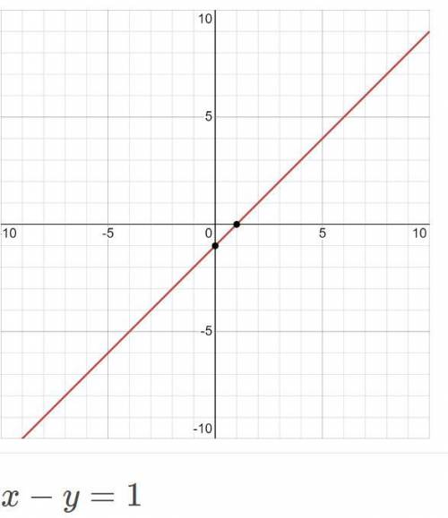 Побудуйте график ривняння X-y=1 X-4y=5