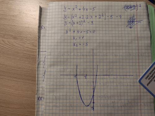 Дана функция y=x^2+4x-5 1.найдите нули функции. 2.Найди координаты вершины параболы. 3.Построй граф