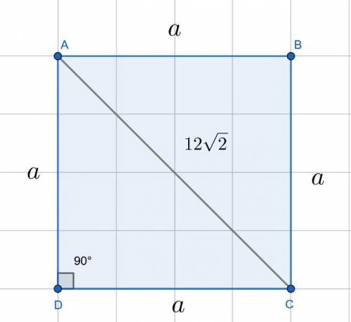 Решите много балов Діагональ квадрата дорівнює 12√2м. Знайдіть площу квадрата)))))))))))))))))))))