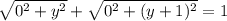 \sqrt{0^2+y^2} +\sqrt{0^2+(y+1)^2}=1