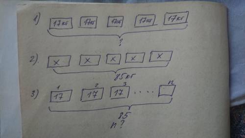 1.До магазину привезли 5 ящиків,жному було по 17 кг апельсинів.Скільки всього кілограмів апельсинівп