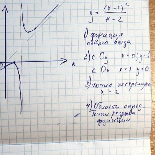 Исследуйте функцию и постройте её график