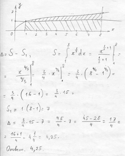 Вычислить площадь фигуры ограниченной линиями y^3=x, y=1, x=8