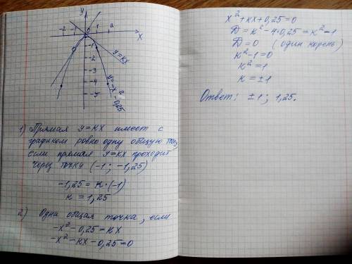 Постройте график функции y=(x²+0,25)(x+1)/-1-x и определите,при каких значениях k прямая y=kx имеет