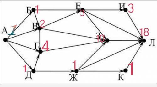 (№ 801) На рисунке – схема дорог, связывающих города А, Б, В, Г, Д, Е, Ж, З, И, К и Л. По каждой дор