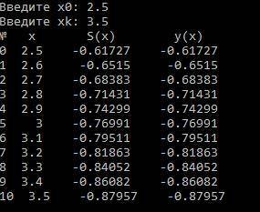 Ребят Желательно на C++. Задание: Для x, изменяющегося в интервале от x0 до Xk с шагом h, вычислить