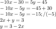 -10x-30=5y-45\\-10x-5y=-45+30\\-10x-5y=-15; / (-5)\\2x+y=3\\y=3-2x