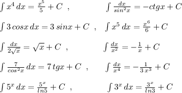 \int x^4\, dx=\frac{x^5}{5}+C\; \; ,\; \; \; \; \qquad \quad \int \frac{dx}{sin^2x}=-ctgx+C\\\\\int 3\, cosx\, dx=3\, sinx+C\; \; ,\; \; \; \int x^5\, dx=\frac{x^6}{6}+C\\\\\int \frac{dx}{2\sqrt{x}}=\sqrt{x}+C\; \; ,\qquad \qquad \int \frac{dx}{x^2}=-\frac{1}{x}+C\\\\\int \frac{7}{cos^2x}\, dx=7\, tgx+C\; \; ,\; \; \; \quad \int \frac{dx}{x^4}=-\frac{1}{3\, x^3}+C\\\\\int 5^{x}\, dx=\frac{5^{x}}{ln5}+C\; \; ,\qquad \qquad \int 3^{x}\, dx=\frac{3^{x}}{ln3}+C