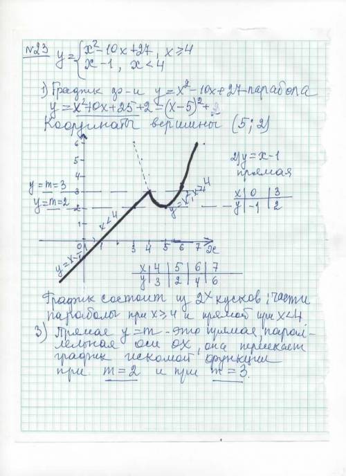 •задание из огэ по математике • •Построить график функции и определить, при каких значениях m прям