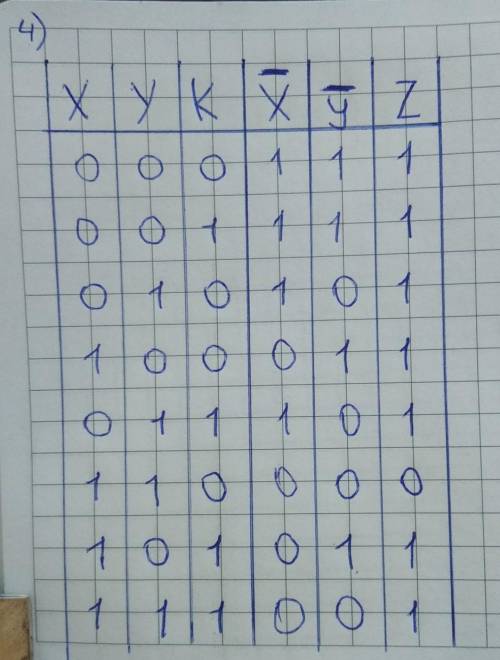Нужно составить таблицы истинности С решением)​