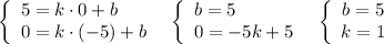 \left\{\begin{array}{l}5=k\cdot 0+b\\0=k\cdot (-5)+b\end{array}\right\; \; \left\{\begin{array}{l}b=5\\0=-5k+5\end{array}\right\; \; \left\{\begin{array}{ccc}b=5\\k=1\end{array}\right