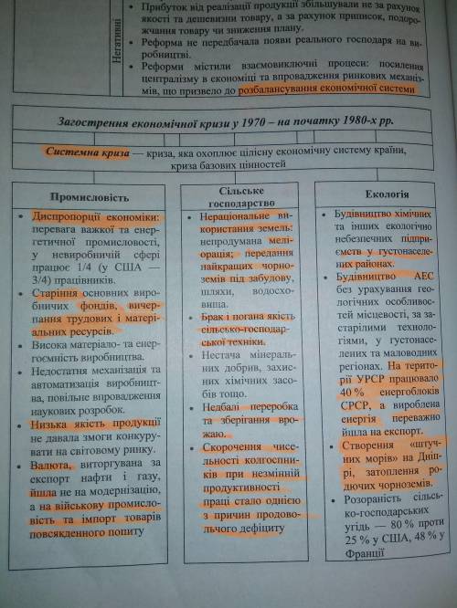 Відповісти на запитання : - Які основні зміни відбулись в економіці України в другій половині ХХ ст.