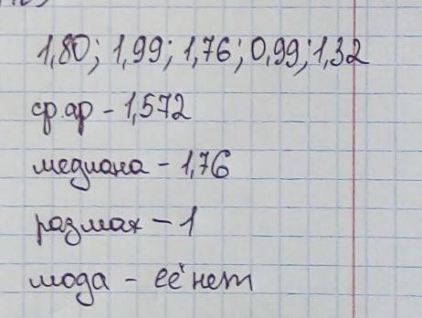 Найдите среднее арифметическое размах и медиану ряда 1,80 1,99 1,76 0,99 и 1,32​