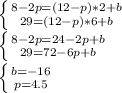 \left \{ {{8-2p=(12-p)*2+b} \atop {29=(12-p)*6+b}} \right. \\\left \{ {{8-2p=24-2p+b} \atop {29=72-6p+b}} \right. \\\left \{ {{b=-16} \atop {p=4.5}} \right.