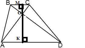 Основание трапеции равны 16 см и 12 см .Расстояние от точки пересечения диоганалей до основания равн