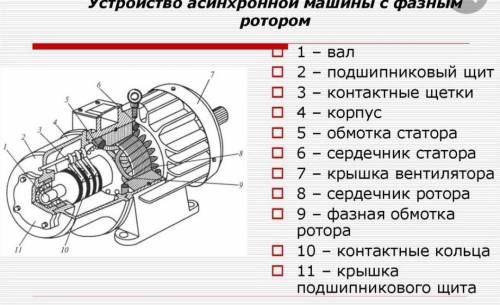 ответить на во Как устроен трёхфазный асинхронные двигатель с фазным ротором? 2. Как производится пу