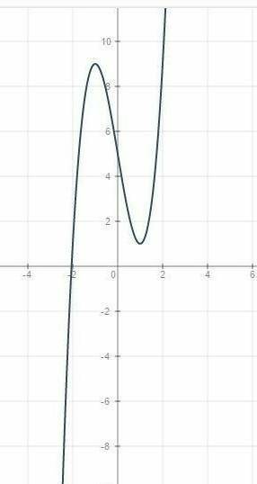 Иследуйте функцию и постройтк ее график y=2x3-6x+5