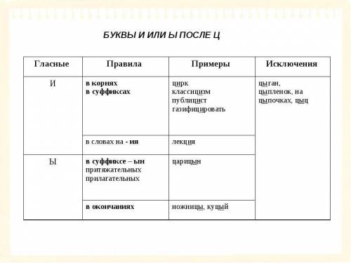 Таблица на тему гласные и-ы после ц