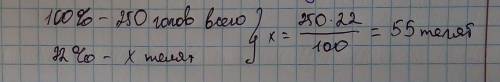 На ферме имеется 250голов и телят. телята составляют 22% от поголовья. сколько телят на ферме?​