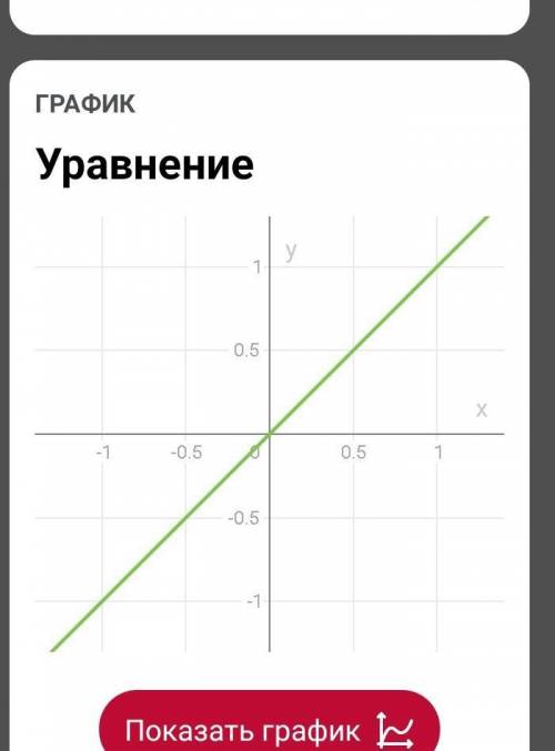 Знайти загальний вигляд первісної функції (х)=х4-3х